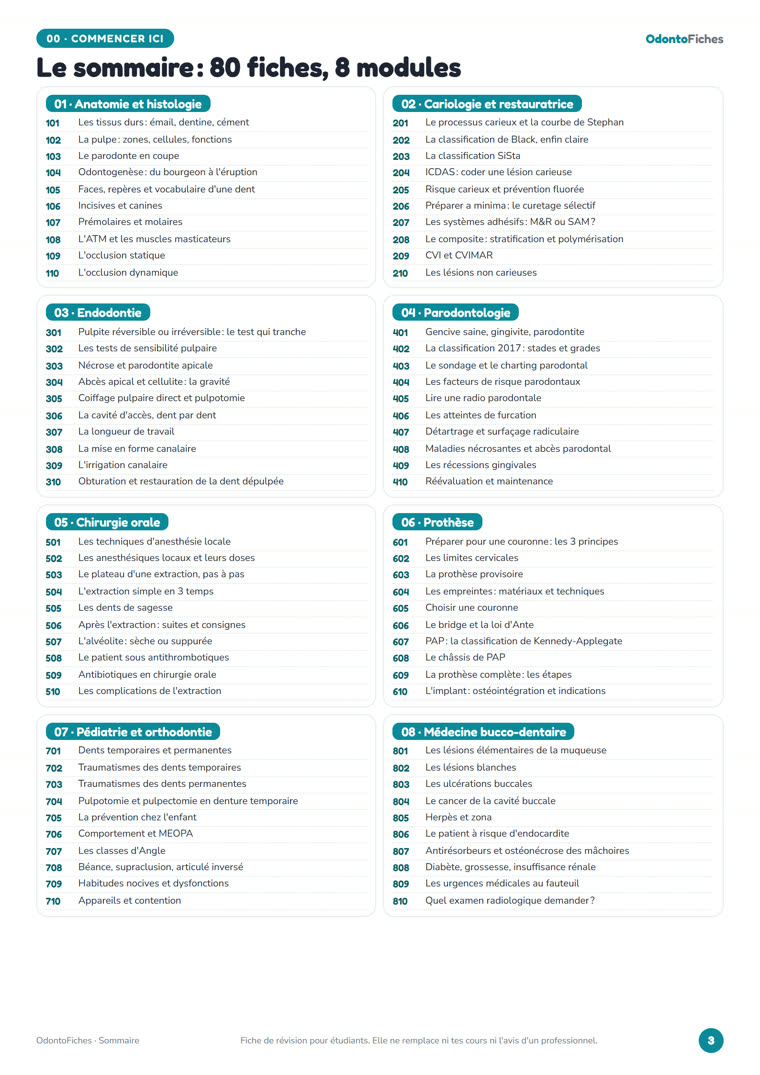 Le sommaire des 80 fiches d’OdontoFiches